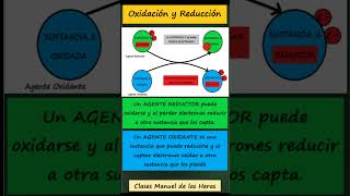 Oxidación y Reducción Agente Reductor y Agente Oxidante Bioquímica Biología Química [upl. by Charlotta]