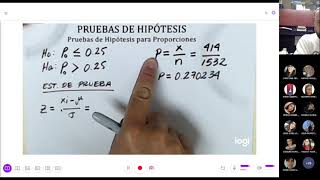 Estadística Inferencial  Prueba de Hipótesis para Proporciones [upl. by Shannan]