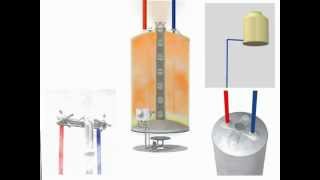 Capacitación Funcionamiento de un Termotanque Rheem [upl. by Nyrb]