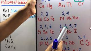 Hidruros e Hidracidos  Nomenclatura stock  Química Inorgánica [upl. by Anoirtac]