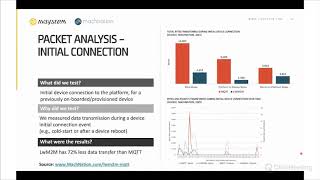 LwM2M vs MQTT inlab test comparison [upl. by Martsen]