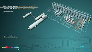 Technip Energies  Sulphur Recovery Units [upl. by Efrem64]