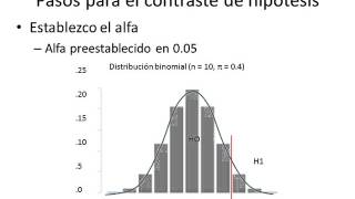 6 Contraste de hipótesis usando la probabilidad binomial [upl. by Ahsiam]