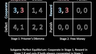 Game Theory 101 21 Punishment Strategies [upl. by Pollard]