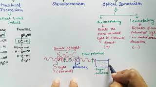 Carbohydrates part 2  Isomerism English  Isomer  Epimer  Anomer  Diastereomer  Stereoisomer [upl. by Atse]