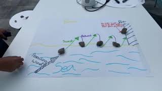 Geography  Longshore Drift stop motion [upl. by Nidroj]