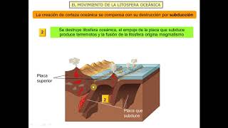 La téctonica de placas II Isostasia estudio fondos oceánicos ciclo de Wilson 4º ESO [upl. by Saltsman]