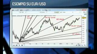 Fan Lines Gann amp Fibonacci  IG Markets alla CNBC [upl. by Eddina]