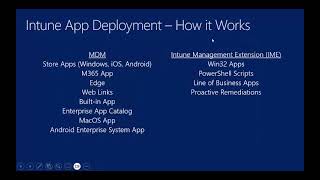 Intune ConfigMgr and Intune Concepts ConfigMgr Packages and Application vs Intune Application [upl. by Anoj522]