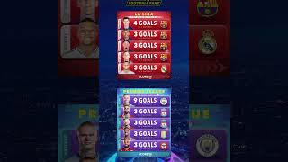 top scorers premier league amp la liga [upl. by Toland]