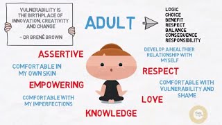 9 Transactional Analysis  EGO STATES  The VOICES in Your HEAD  USES IN RELATIONSHIPS [upl. by Esilram]