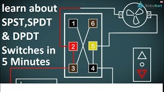 Learn about switches SPSTSPDT amp DPDT [upl. by Yenmor606]