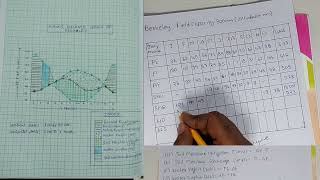 Water Balance Graph Water Budget Water Surplus Graph  जल संतुलन ग्राफ  जलाधिक्य ग्राफ  BERKELEY [upl. by Plotkin716]