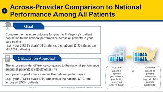 CMS Health Equity Confidential Feedback Reports for PostAcute Care [upl. by Sherman]