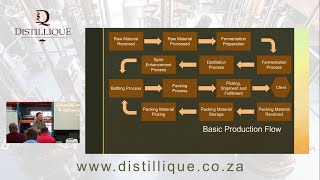 Craft Distilling Business Workshop  How to start a Craft Distillery  Session 2 [upl. by Idnarb534]