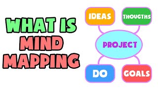 What is Mind Mapping  Explained in 2 min [upl. by Ave717]