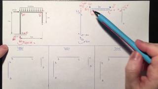 Chapitre 3  DEN DET et DMF pour un portique isostatique [upl. by Hueston665]