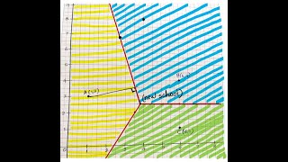 Constructing Voronoi Diagrams Part1 [upl. by Ecirtaemed831]