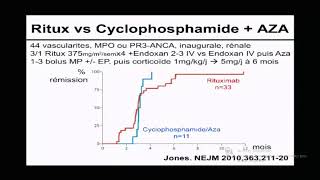 Traitement des vascularites associées aux ANCA [upl. by Pitarys]