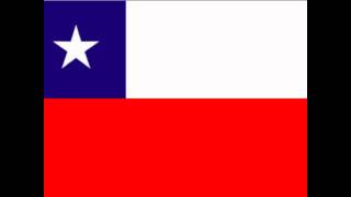 Chilean National Anthem 8bit remix [upl. by Corabel]