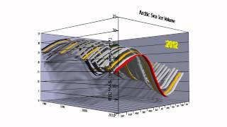 PIOMAS Arctic Sea Ice Volume 1979  2012 September 2nd [upl. by Irovi]