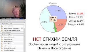 Отсутствие «Земли» в космограмме Проблемы и особенности человека без стихии земля [upl. by Lorne]