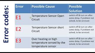 Aroma Rice Cooker Troubleshooting  Error codes  E1  E2  E3 [upl. by Conney]