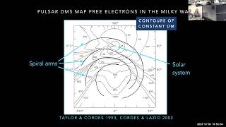 Dr Tarraneh Eftekhari  Uncovering the Elusive Origin of Fast Radio Bursts [upl. by Kylstra71]