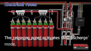 Imperial  Inert Gas Fire Suppression System Simulation [upl. by Elfrida689]