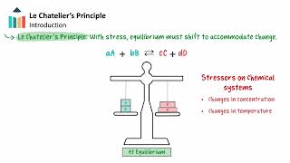 Le Chateliers Principle IB Chemistry SLHL [upl. by Fleurette701]