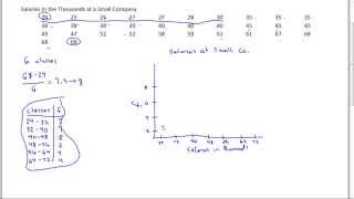 How to Draw a Histogram by Hand [upl. by Yojal]