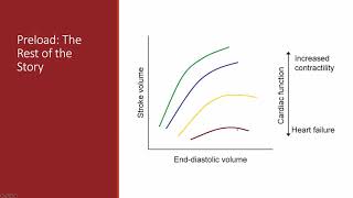 Hemodynamic monitoring for critical care nurses [upl. by Aliet]