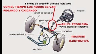 VOLANTE DURO SOLUCION RAPIDA SIN QUITAR direccion hidraulica [upl. by Takara282]