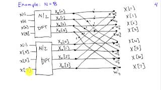 The Fast Fourier Transform Algorithm [upl. by Burnett]