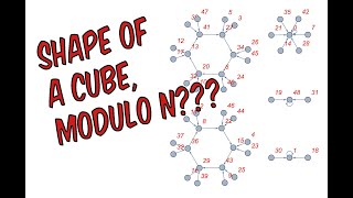 The shape of a cube modulo n [upl. by Ruford]