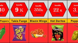 Comparison Of Spiciest Things  Most Spiciest Things [upl. by Bailey]