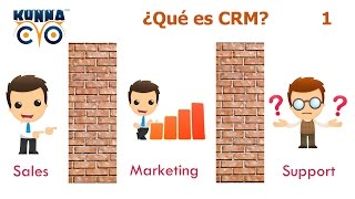 Que es CRM 1 [upl. by Tizes]