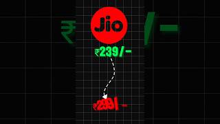 Sim Recharge Prices Are Increasing 😨 How To Save Your Money In Recharge shorts jio airtel [upl. by Moriah]