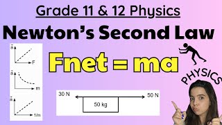 Newtons Second Law of Motion Grade 11 and 12 Physics [upl. by Ysied328]