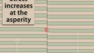 Single Asperity Along Fault Zone [upl. by Hinda]