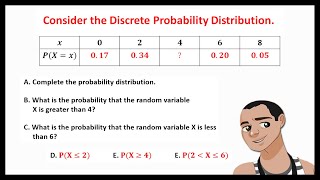 DISCRETE PROBABILITY DISTRIBUTION FINDING THE UNKNOWN PROBABILITIES [upl. by Marvin877]