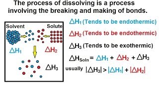 Chemistry  Solutions 3 of 53 The Solution Process [upl. by Anrahc]