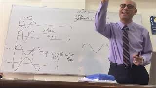 Lecture 4  Interferance of light waves [upl. by Hadwin]