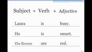 Basic Sentence Structure [upl. by Halli770]