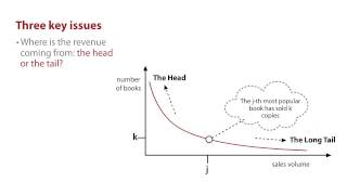 INFO2040X mod5 kleinberg power laws and the long tail v1 [upl. by Filippo]