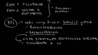 Del 13 Balanskonton och balansräkning [upl. by Ahtennek27]