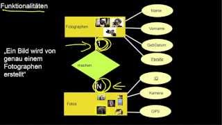 1308 Entity Relationship Modellierung Grundlagen Funktionalitäten Rollen Rekursion [upl. by Maher826]