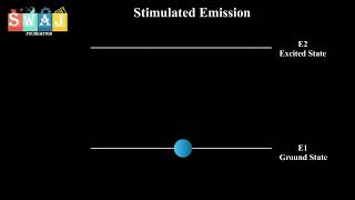 spontaneous and stimulated emission animation  Laser animation  atomic spectra laser swaj spon [upl. by Edahc]