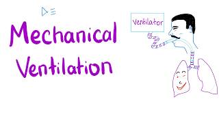 Ventilator made easyHindi Part 4 Modes of Ventilator [upl. by Euqinor]