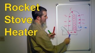 How does a rocket stove heater work [upl. by Wernda]